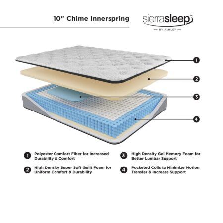 Chime 10 Inch Hybrid Mattress in a Box - Image 27